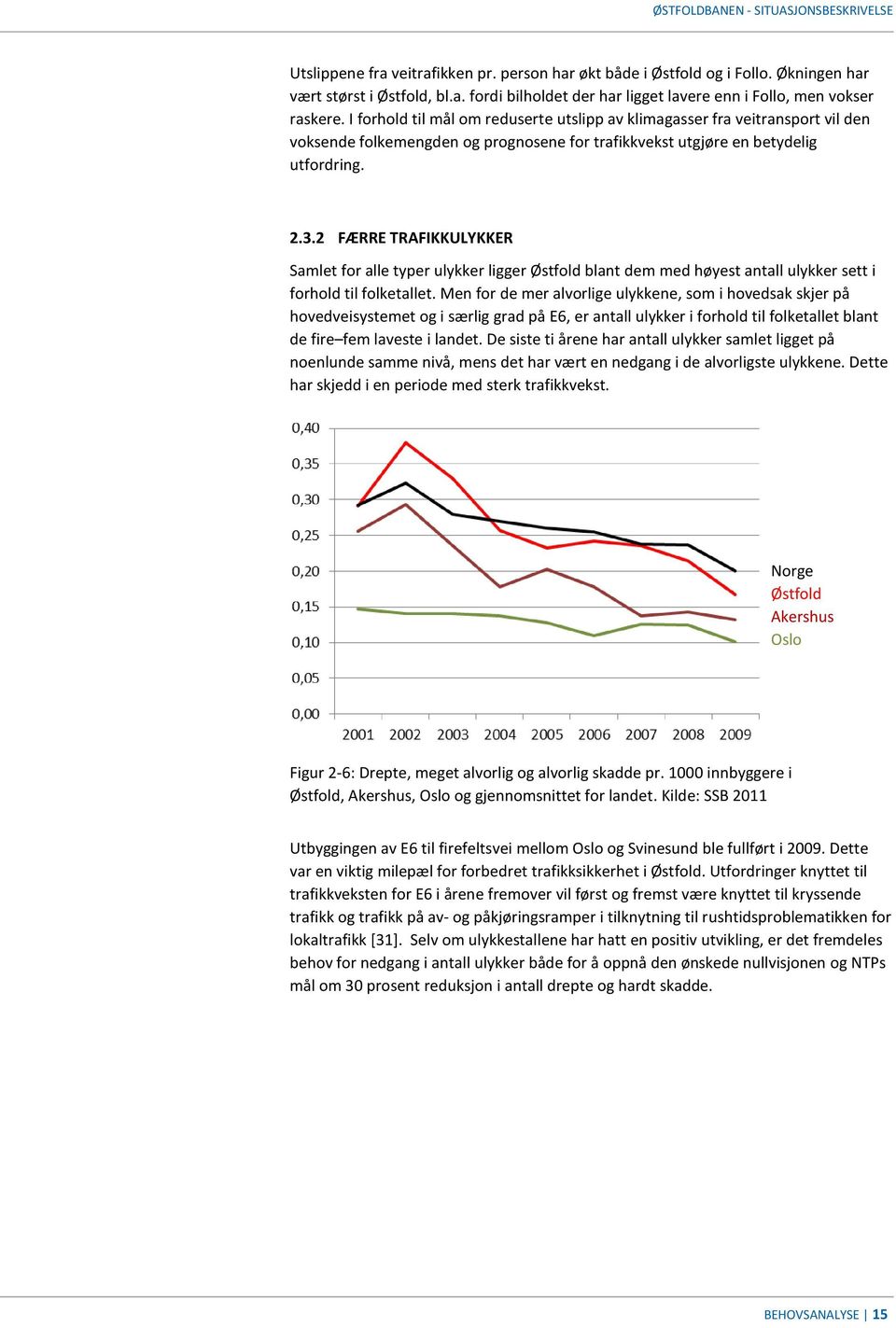 2 FÆRRE TRAFIKKULYKKER Samlet for alle typer ulykker ligger Østfold blant dem med høyest antall ulykker sett i forhold til folketallet.