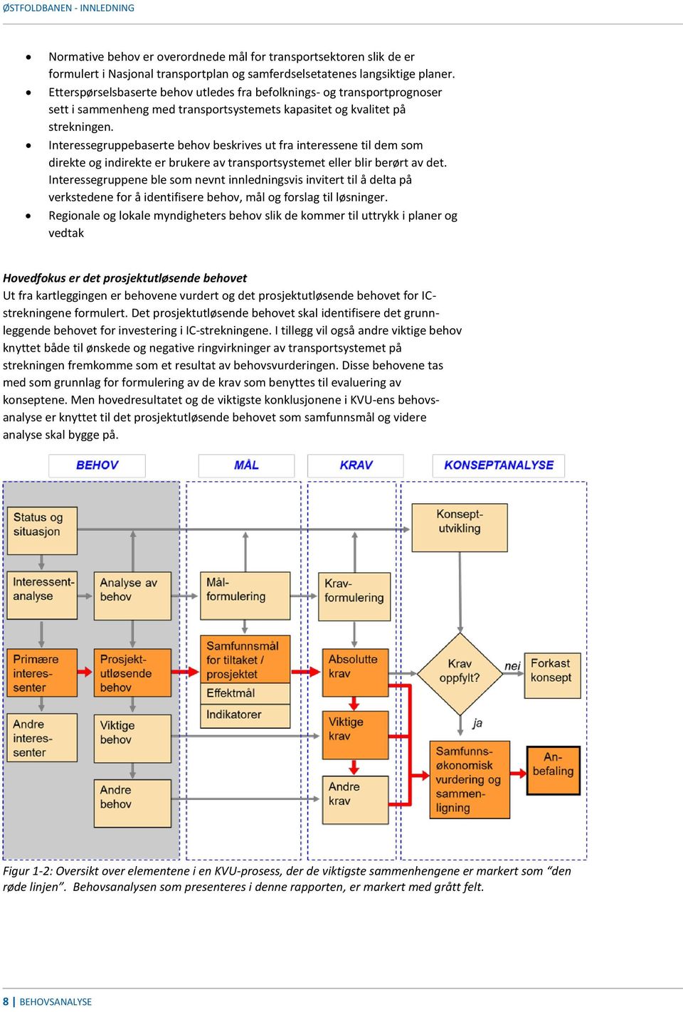 Interessegruppebaserte behov beskrives ut fra interessene til dem som direkte og indirekte er brukere av transportsystemet eller blir berørt av det.