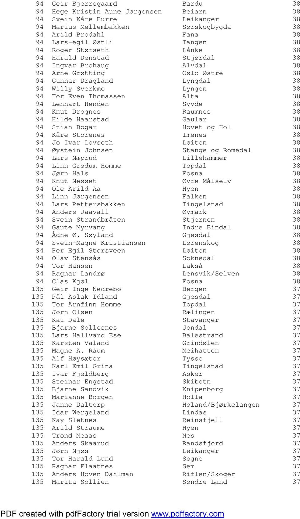 94 Lennart Henden Syvde 38 94 Knut Drognes Raumnes 38 94 Hilde Haarstad Gaular 38 94 Stian Bogar Hovet og Hol 38 94 Kåre Storenes Imenes 38 94 Jo Ivar Løvseth Løiten 38 94 Øystein Johnsen Stange og