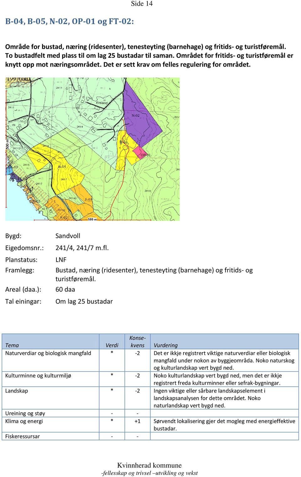 ): Tal einingar: Sandvoll 241/4, 241/7 m.fl. LNF Bustad, næring (ridesenter), tenesteyting (barnehage) og fritids- og turistføremål.