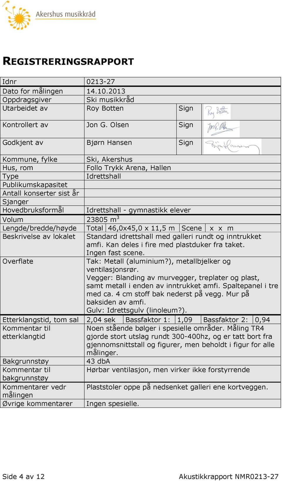 Idrettshall - gymnastikk elever Volum 23805 m 3 Lengde/bredde/høyde Total 46,0x45,0 x 11,5 m Scene x x m Beskrivelse av lokalet Standard idrettshall med galleri rundt og inntrukket amfi.