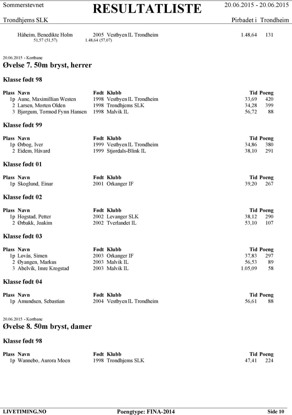 født 99 1p Ørbog, Iver 1999 Vestbyen IL Trondheim 34,86 380 2 Eidem, Håvard 1999 Stjørdals-Blink IL 38,10 291 1p Skoglund, Einar 2001 Orkanger IF 39,20 267 1p Hogstad, Petter 2002 Levanger SLK 38,12