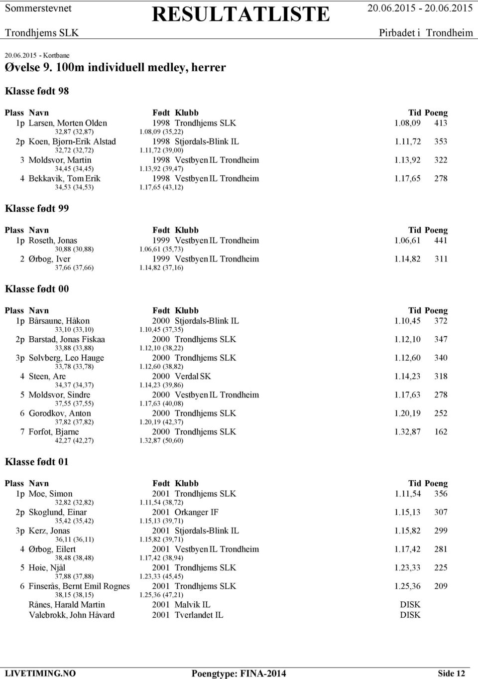 17,65 278 34,53 (34,53) 1.17,65 (43,12) Klasse født 99 1p Roseth, Jonas 1999 Vestbyen IL Trondheim 1.06,61 441 30,88 (30,88) 1.06,61 (35,73) 2 Ørbog, Iver 1999 Vestbyen IL Trondheim 1.