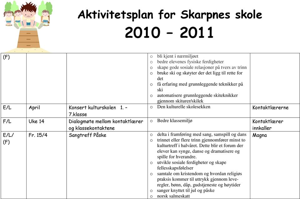 skøyter der det ligg til rette for det o få erfaring med grunnleggende teknikker på ski o automatisere grunnleggende skiteknikker gjennom skiturer/skilek o Den kulturelle skolesekken o Bedre