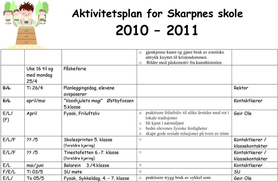 med rot i lokale tradisjoner o bli kjent i nærmiljøet o bedre elevenes fysiske ferdigheter o skape gode sosiale relasjoner på tvers av trinn F?? /5 Skolesprinten 5. klasse (foreldre kjøring) F?