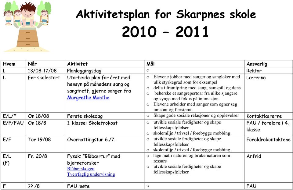 intonasjon o Elevene arbeider med sanger som egner seg unisont og flerstemt. F On 18/08 Første skoledag o Skape gode sosiale relasjoner og opplevelser E/F/FAU On 18/8 1.