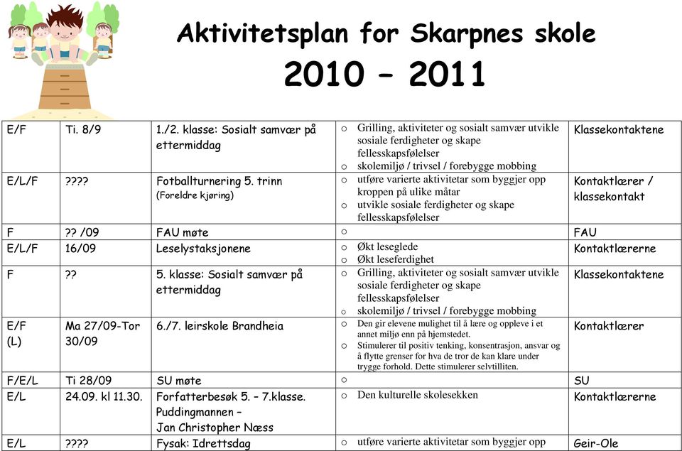 kroppen på ulike måtar Klassekontaktene Kontaktlærer / klassekontakt F?? /09 FAU møte o FAU F 16/09 Leselystaksjonene o Økt leseglede o Økt leseferdighet F?? 5.