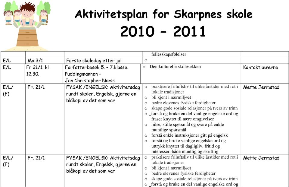 som var o praktisere friluftsliv til ulike årstider med rot i lokale tradisjoner o bli kjent i nærmiljøet o bedre elevenes fysiske ferdigheter o skape gode sosiale relasjoner på tvers av trinn o