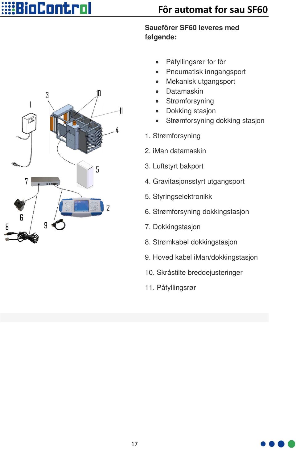 Luftstyrt bakport 4. Gravitasjonsstyrt utgangsport 5. Styringselektronikk 6. Strømforsyning dokkingstasjon 7.