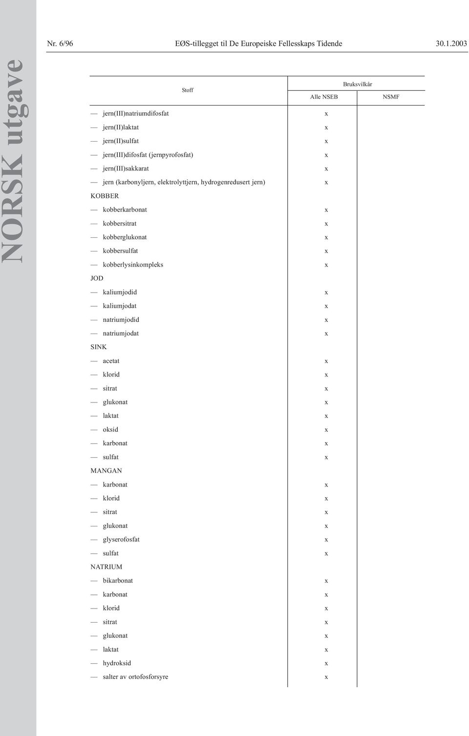 hydrogenredusert jern) x KOBBER kobberkarbonat x kobbersitrat x kobberglukonat x kobbersulfat x