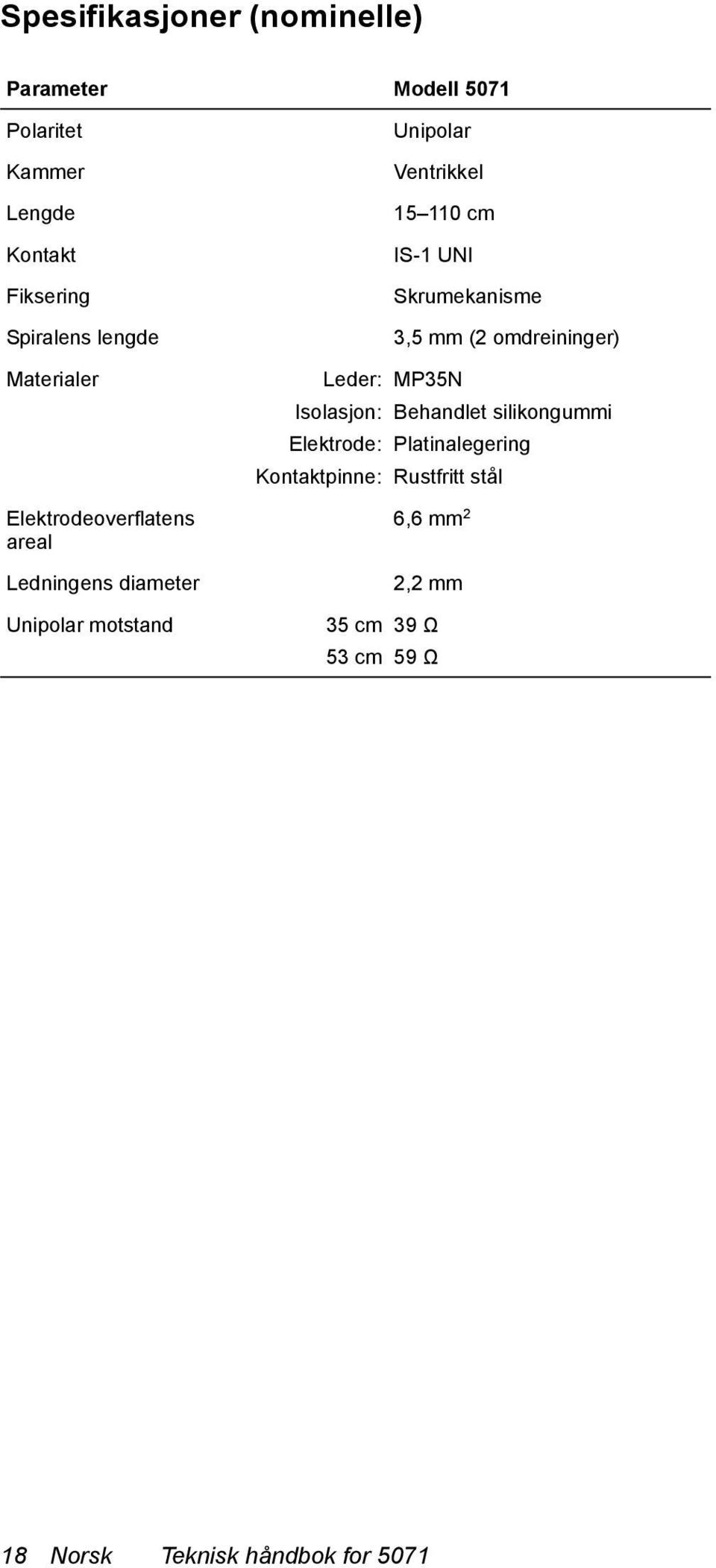 IS-1 UNI Skrumekanisme 3,5 mm (2 omdreininger) Leder: MP35N Isolasjon: Behandlet silikongummi Elektrode: