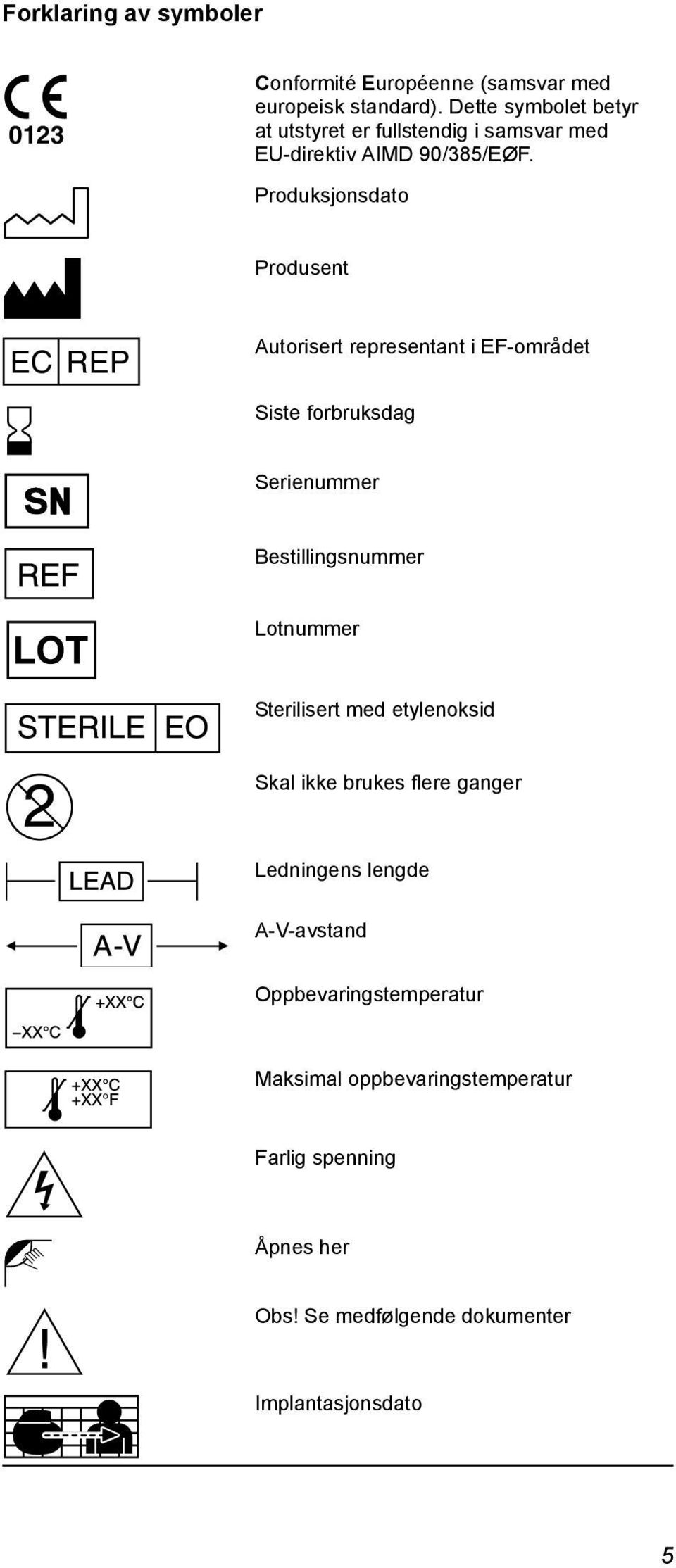 Produksjonsdato Produsent EC REP Autorisert representant i EF-området Siste forbruksdag Serienummer Bestillingsnummer Lotnummer