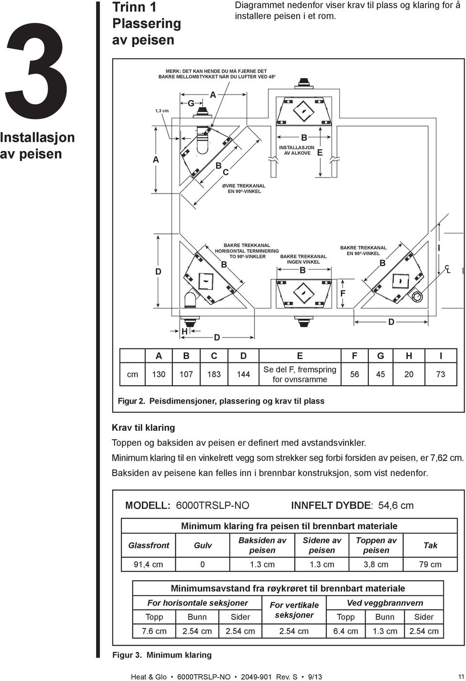 HORISONTAL TERMINERING TO 90º-VINKLER BAKRE TREKKANAL INGEN VINKEL B B BAKRE TREKKANAL EN 90º-VINKEL B I C L D F H D D A B C D E F G H I cm 130 107 144 Se del F, fremspring for ovnsramme Figur 2.