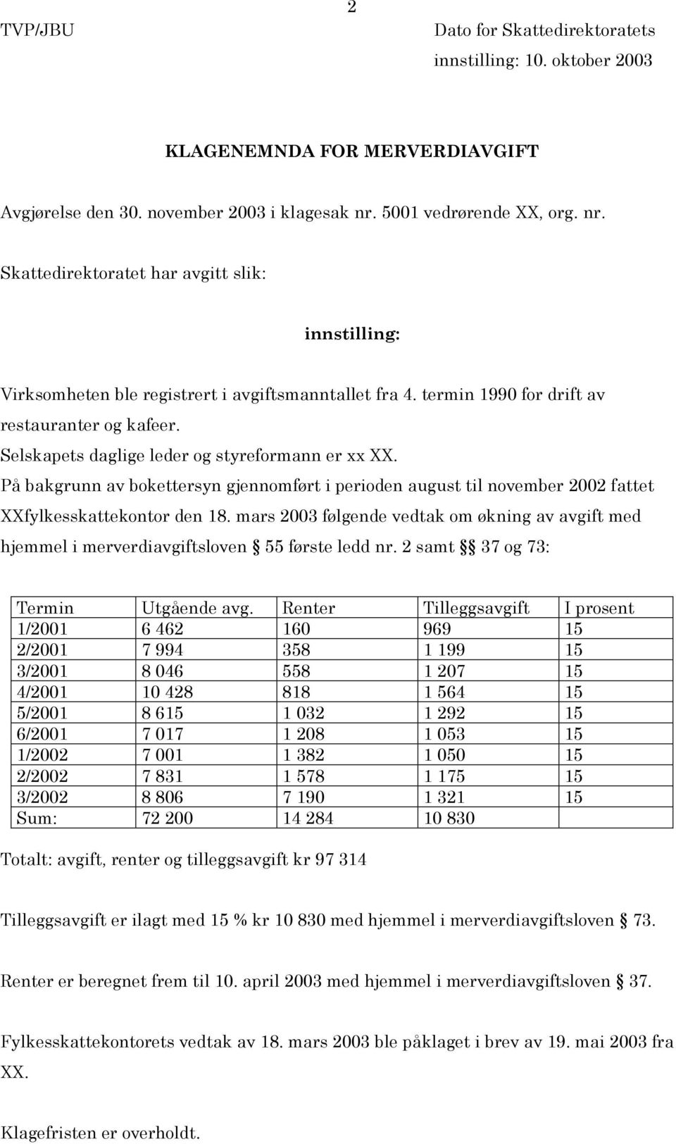 Selskapets daglige leder og styreformann er xx XX. På bakgrunn av bokettersyn gjennomført i perioden august til november 2002 fattet XXfylkesskattekontor den 18.