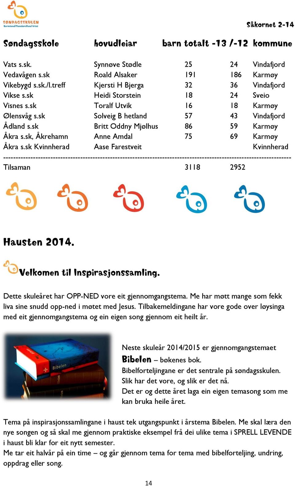 sk Britt Oddny Mjølhus 86 59 Karmøy Åkra s.sk, Åkrehamn Anne Amdal 75 69 Karmøy Åkra s.