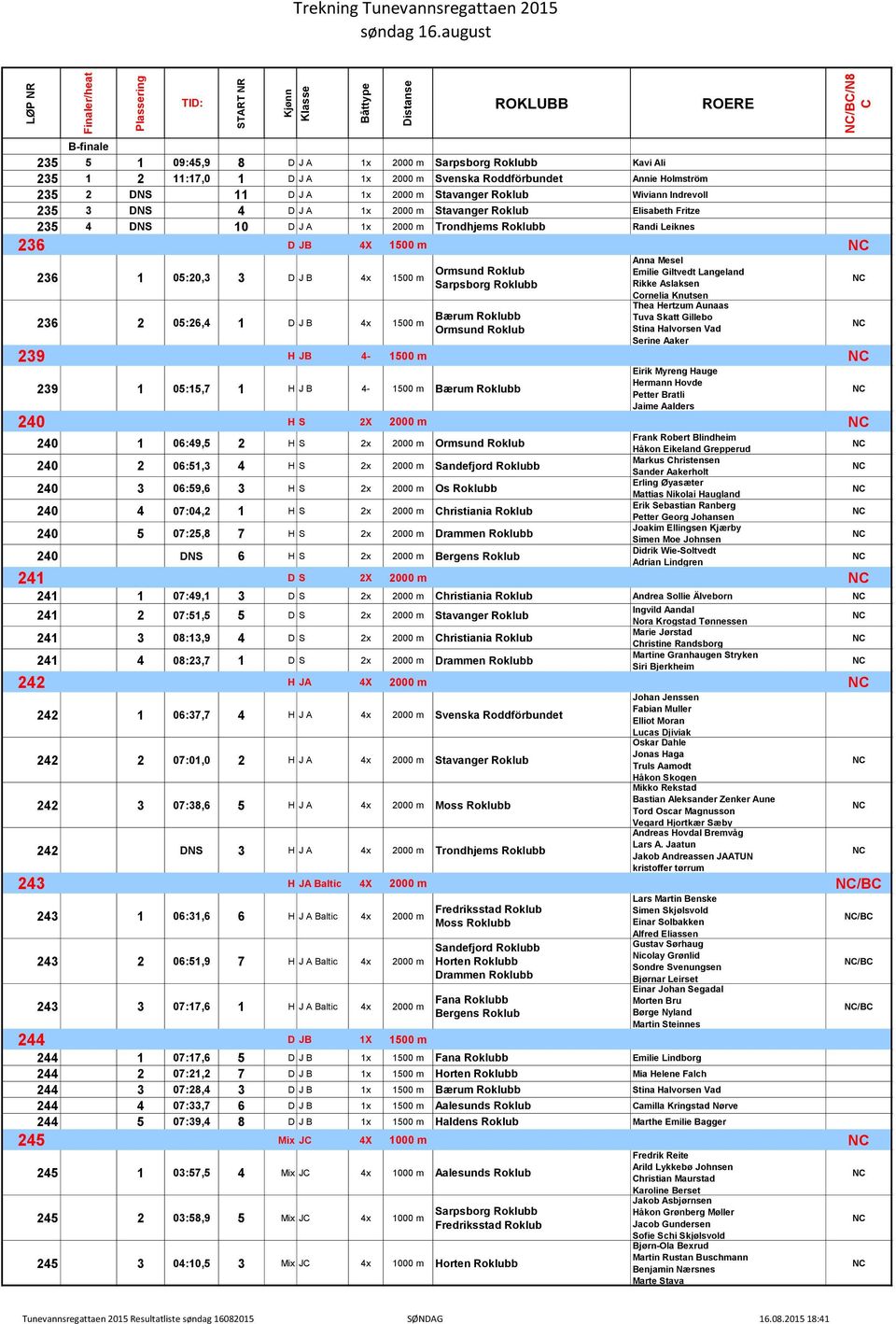 m Bærum Roklubb Anna Mesel Emilie Giltvedt Langeland Rikke Aslaksen ornelia Knutsen Thea Hertzum Aunaas Tuva Skatt Gillebo Stina Halvorsen Vad Serine Aaker 239 H JB 4-1500 m 239 1 05:15,7 1 H J B