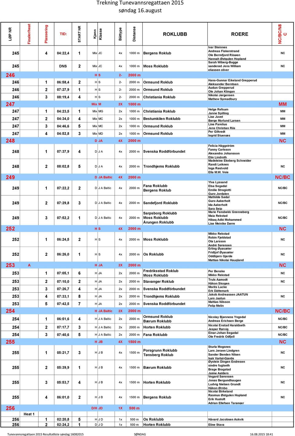 Berntsen Audun Grepperud Ole Johan Klingan Nikolai Jørgensen Mathew Spreadbury 247 Mix M 2X 1000 m 247 1 04:23,5 1 Mix MG 2x 1000 m hristiania Roklub 247 2 04:34,0 4 Mix M 2x 1000 m Bestumkilen