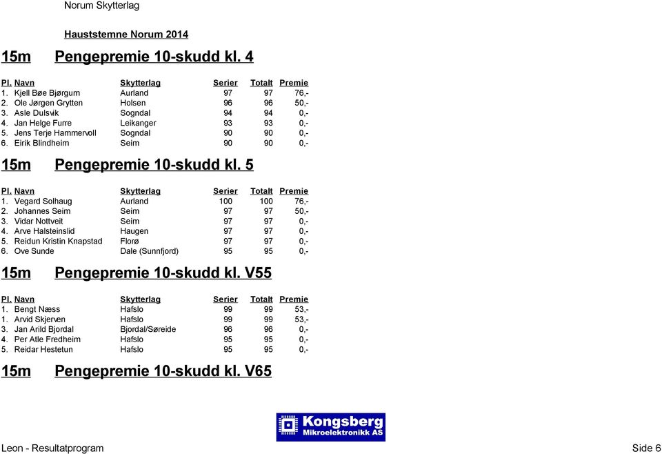 Vidar Nottveit Seim 97 97 0,- 4. Arve Halsteinslid Haugen 97 97 0,- 5. Reidun Kristin Knapstad Florø 97 97 0,- 6. Ove Sunde Dale (Sunnfjord) 95 95 0,- Pengepremie 10-skudd kl. V55 1.