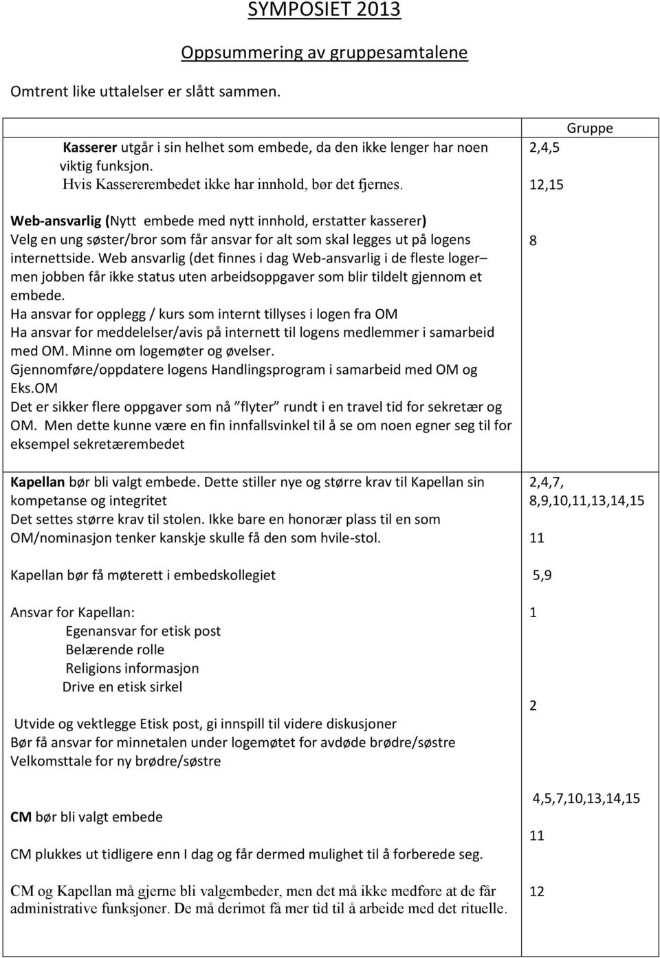 Web-ansvarlig (Nytt embede med nytt innhold, erstatter kasserer) Velg en ung søster/bror som får ansvar for alt som skal legges ut på logens internettside.