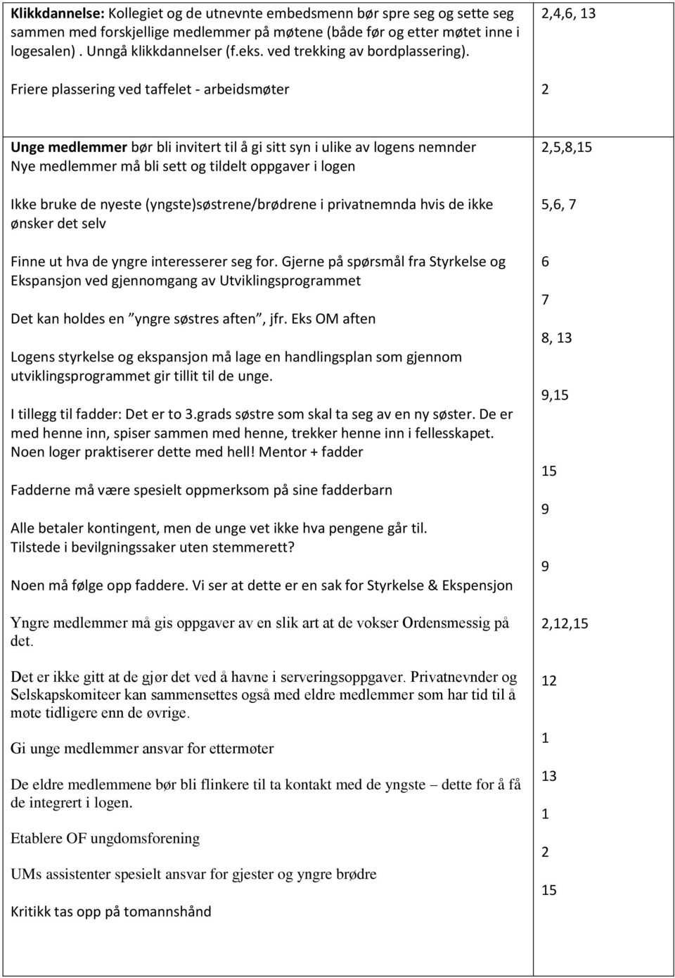 Friere plassering ved taffelet - arbeidsmøter,4,6, 3 Unge medlemmer bør bli invitert til å gi sitt syn i ulike av logens nemnder Nye medlemmer må bli sett og tildelt oppgaver i logen Ikke bruke de