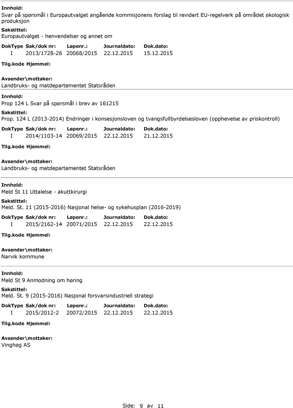 124 L (2013-2014) Endringer i konsesjonsloven og tvangsfullbyrdelsesloven (opphevelse av priskontroll) 2014/1103-14 20069/2015 21.12.2015 Landbruks- og matdepartementet Statsråden Meld St 11 ttalelse - akuttkirurgi Meld.