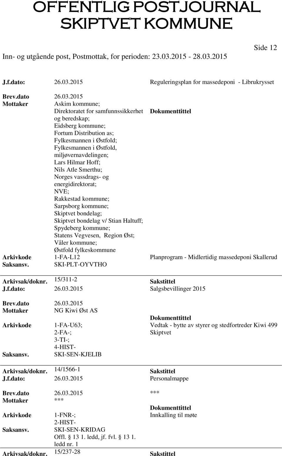 Fylkesmannen i Østfold, miljøvernavdelingen; Lars Hilmar Hoff; Nils Atle Smerthu; Norges vassdrags- og energidirektorat; NVE; Rakkestad kommune; Sarpsborg kommune; Skiptvet bondelag; Skiptvet