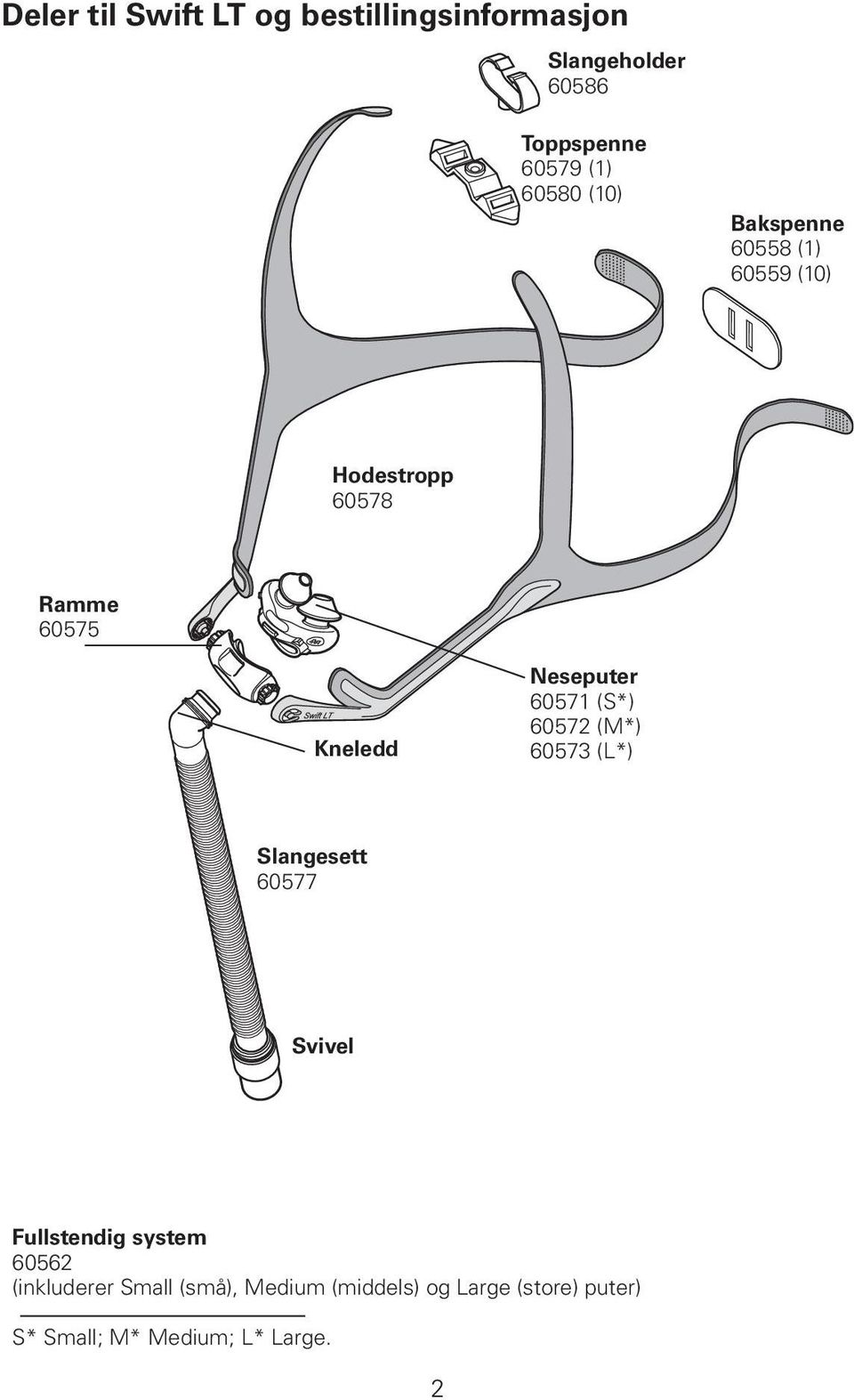 60571 (S*) 60572 (M*) 60573 (L*) Slangesett 60577 Svivel Fullstendig system 60562