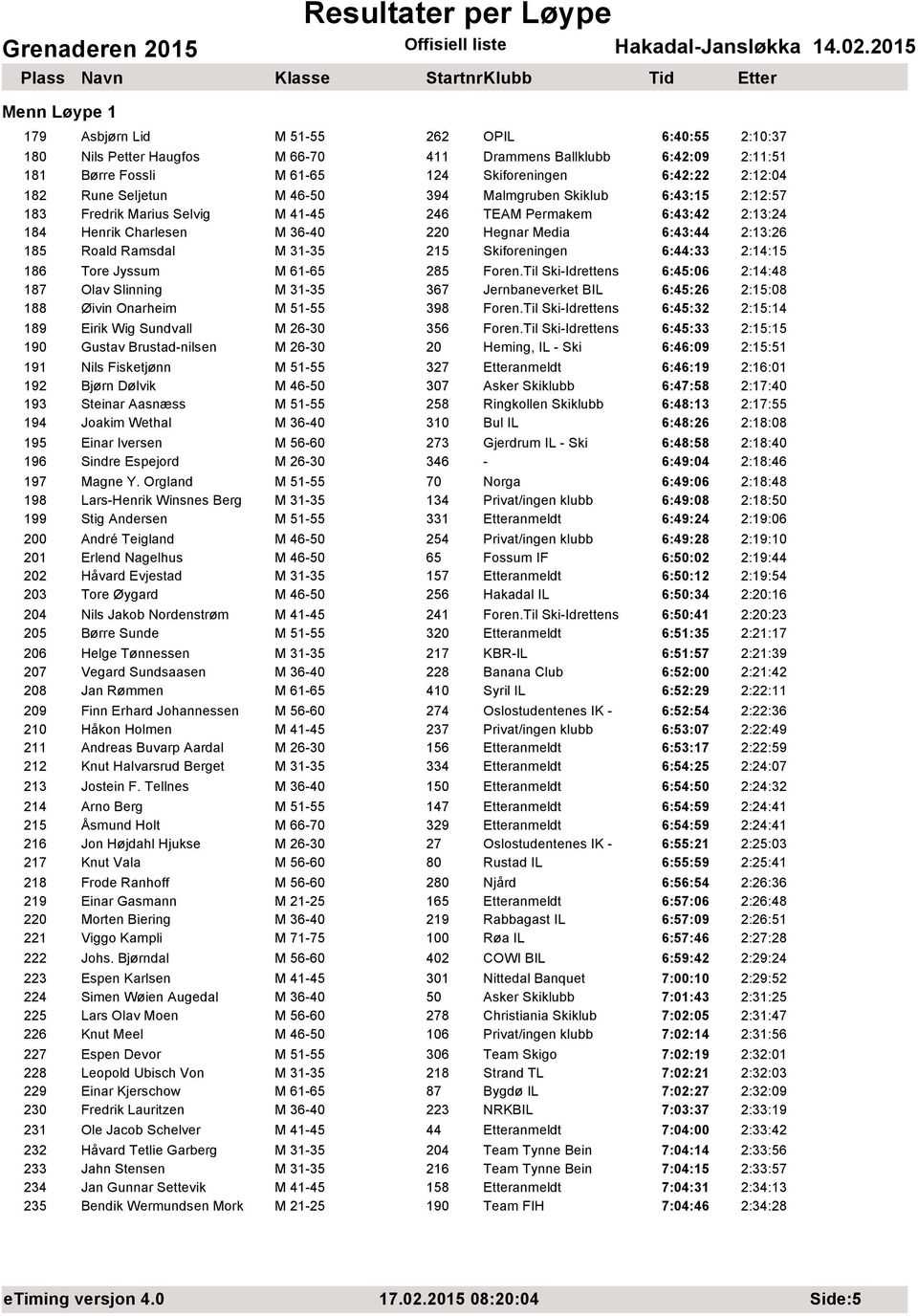 31-35 215 Skiforeningen 6:44:33 2:14:15 186 Tore Jyssum M 61-65 285 Foren.