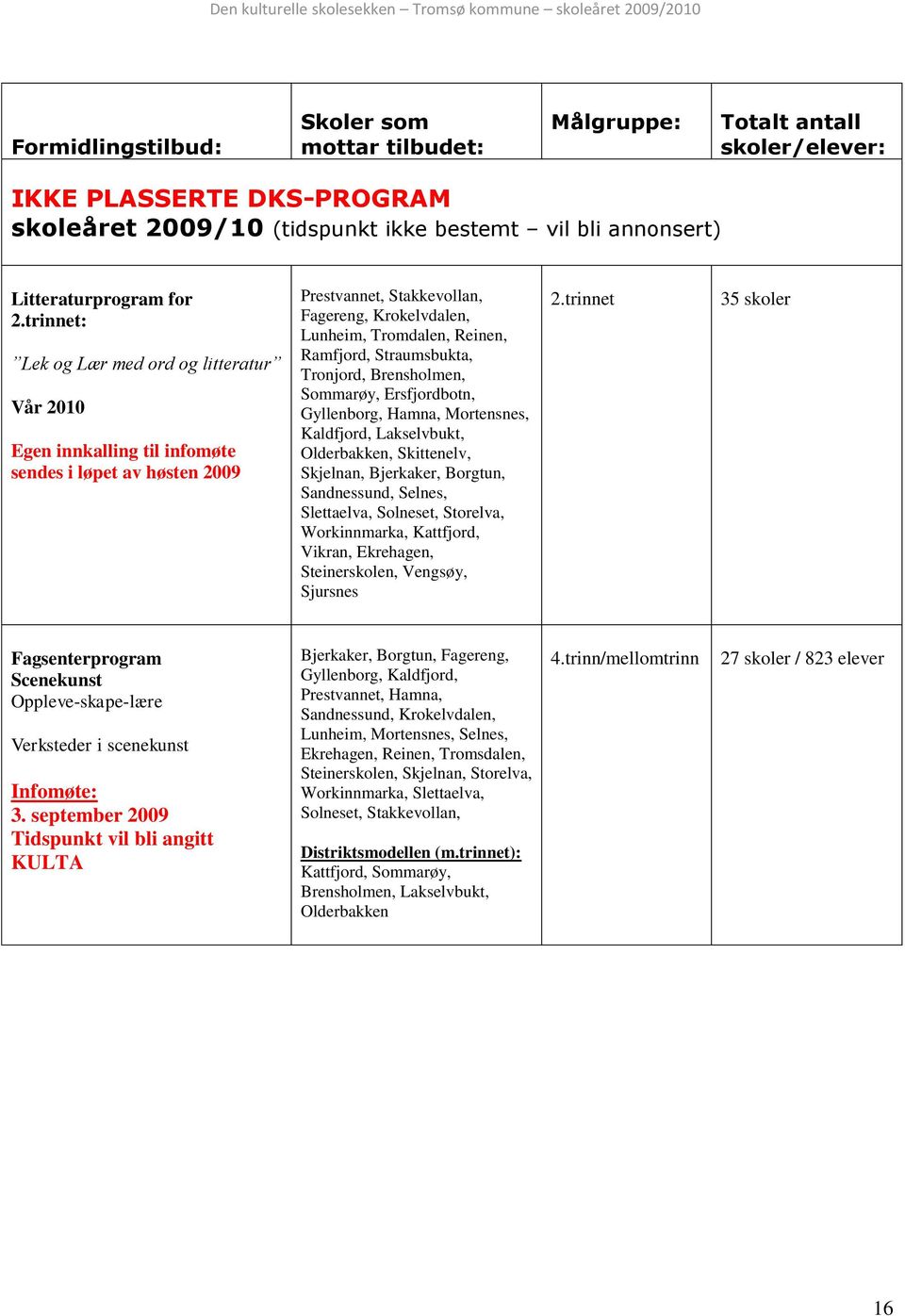 Straumsbukta, Tronjord, Brensholmen, Sommarøy, Ersfjordbotn, Gyllenborg, Hamna, Mortensnes, Kaldfjord, Lakselvbukt, Olderbakken, Skittenelv, Skjelnan, Bjerkaker, Borgtun, Sandnessund, Selnes,