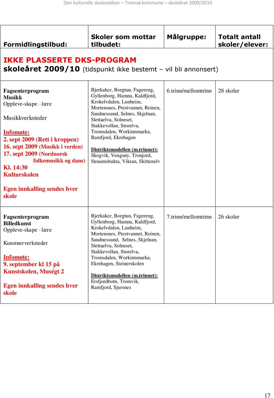 14:30 Kulturskolen Bjerkaker, Borgtun, Fagereng, Gyllenborg, Hamna, Kaldfjord, Krokelvdalen, Lunheim, Mortensnes, Prestvannet, Reinen, Sandnessund, Selnes, Skjelnan, Slettaelva, Solneset,