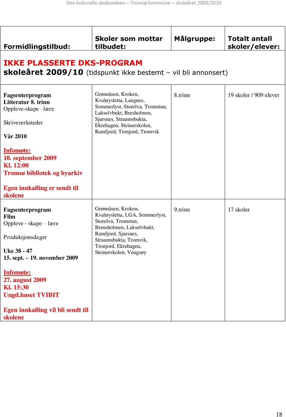 trinn Oppleve-skape lære Skriveverksteder Vår 2010 Grønnåsen, Kroken, Kvaløysletta, Langnes, Sommerlyst, Storelva, Tromstun, Lakselvbukt, Bresholmen, Sjursnes, Straumsbukta, Ekrehagen, Steinerskolen,