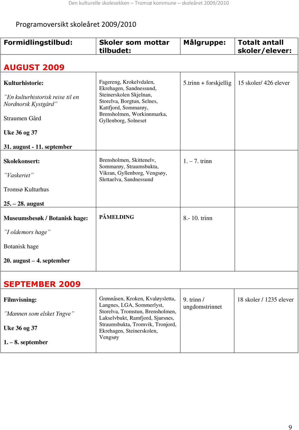 trinn + forskjellig 15 skoler/ 426 elever Uke 36 og 37 31. august - 11.