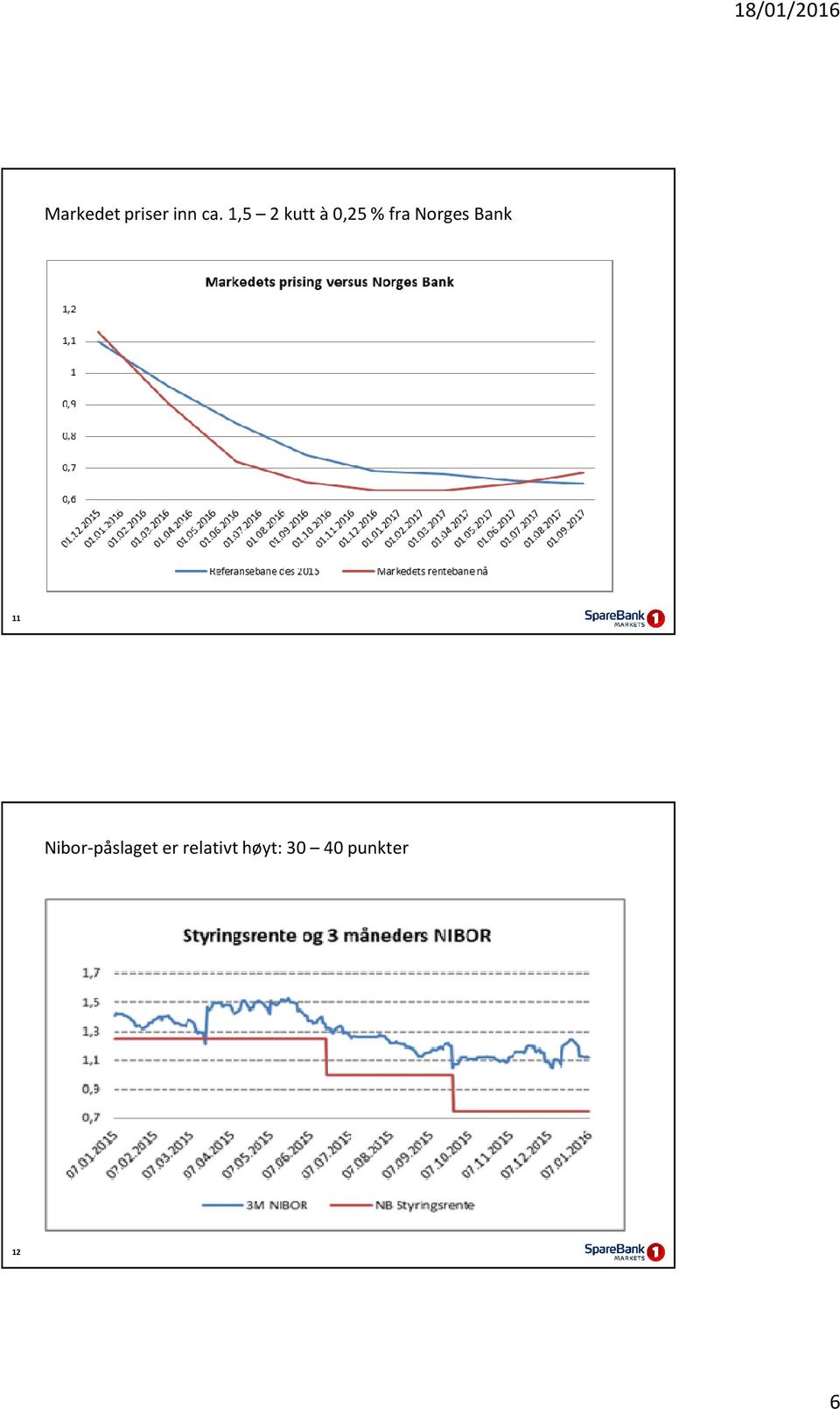 Norges Bank 11