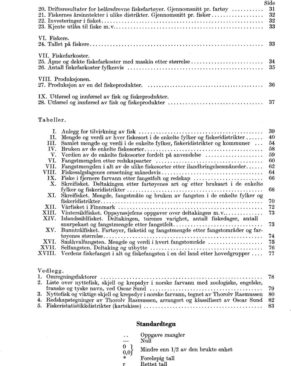 Produksjonen. 27. Produksjon av en del fiskeprodukter. 36 IX. Utførsel og innførsel av fisk og fiskeprodukter. 28. Utførsel og innførsel av fisk og fiskeprodukter 37 Tab eller. I. Anlegg for tilvirkning av fisk 39 II.