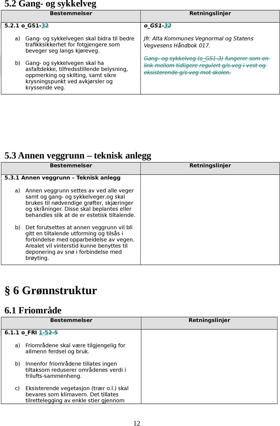 Alta Kommunes Vegnormal og Statens Vegvesens Håndbok 017. Gang- og sykkelveg (o_gs1-3) fungerer som en link mellom tidligere regulert g/s-veg i vest og eksisterende g/s-veg mot skolen. 5.