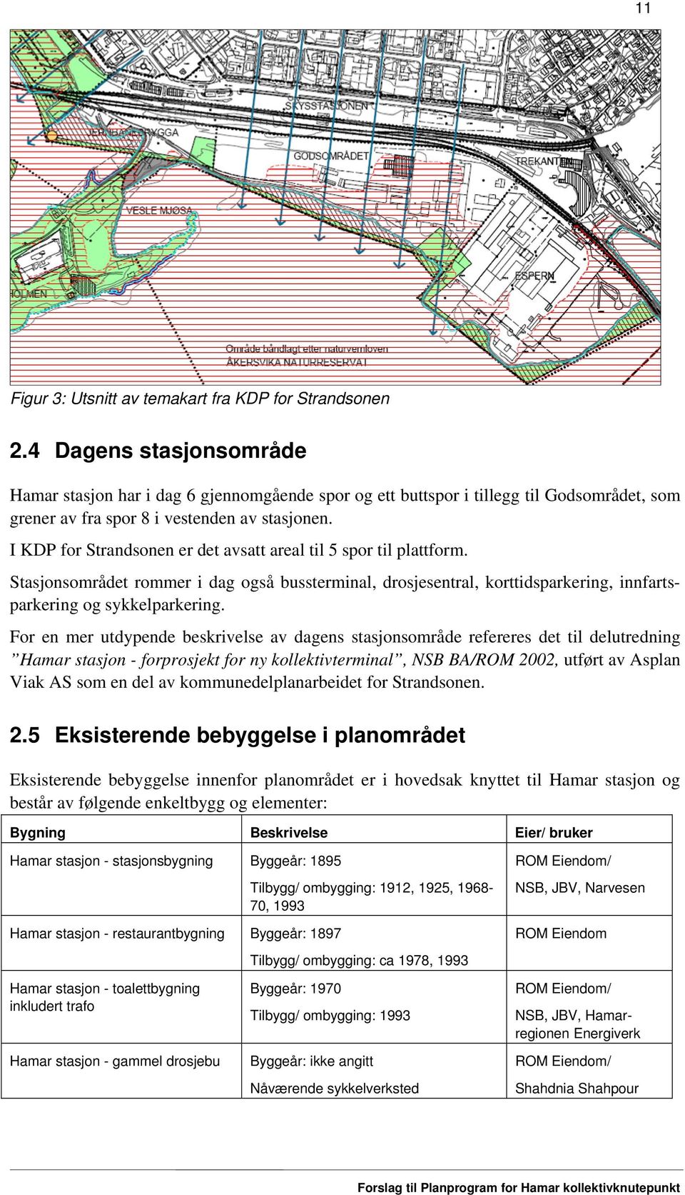 I KDP for Strandsonen er det avsatt areal til 5 spor til plattform. Stasjonsområdet rommer i dag også bussterminal, drosjesentral, korttidsparkering, innfartsparkering og sykkelparkering.