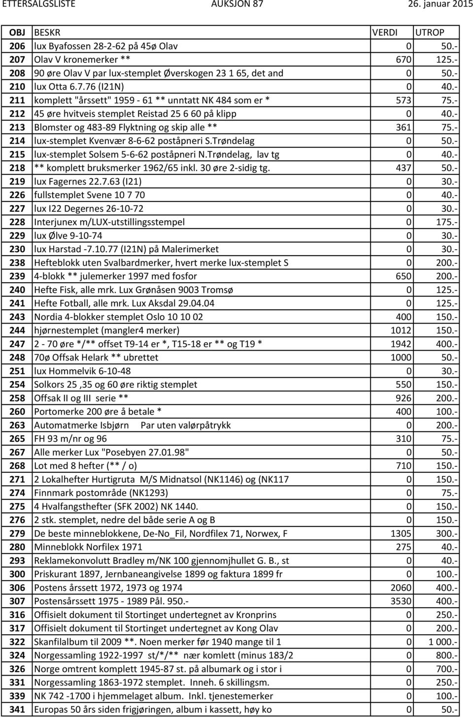 214 lux stemplet Kvenvær 8 6 62 poståpneri S.Trøndelag 0 50. 215 lux stemplet Solsem 5 6 62 poståpneri N.Trøndelag, lav tg 0 40. 218 ** komplett bruksmerker 1962/65 inkl. 30 øre 2 sidig tg. 437 50.