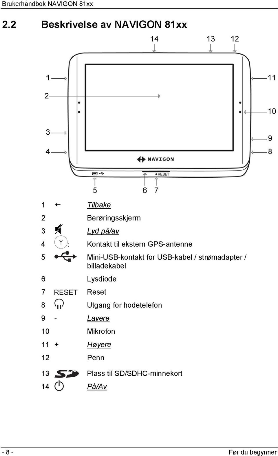 / billadekabel 6 Lysdiode 7 Reset 8 Utgang for hodetelefon 9 - Lavere 10