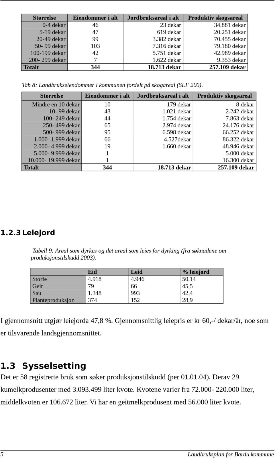 109 dekar Tab 8: Landbrukseiendommer i kommunen fordelt på skogareal (SLF 200).