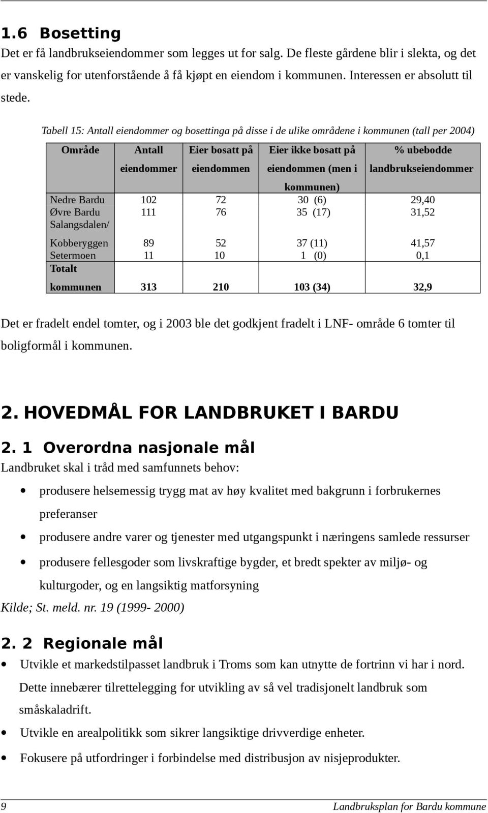 Tabell 15: Antall eiendommer og bosettinga på disse i de ulike områdene i kommunen (tall per 2004) Område Antall eiendommer Eier bosatt på eiendommen Eier ikke bosatt på eiendommen (men i % ubebodde