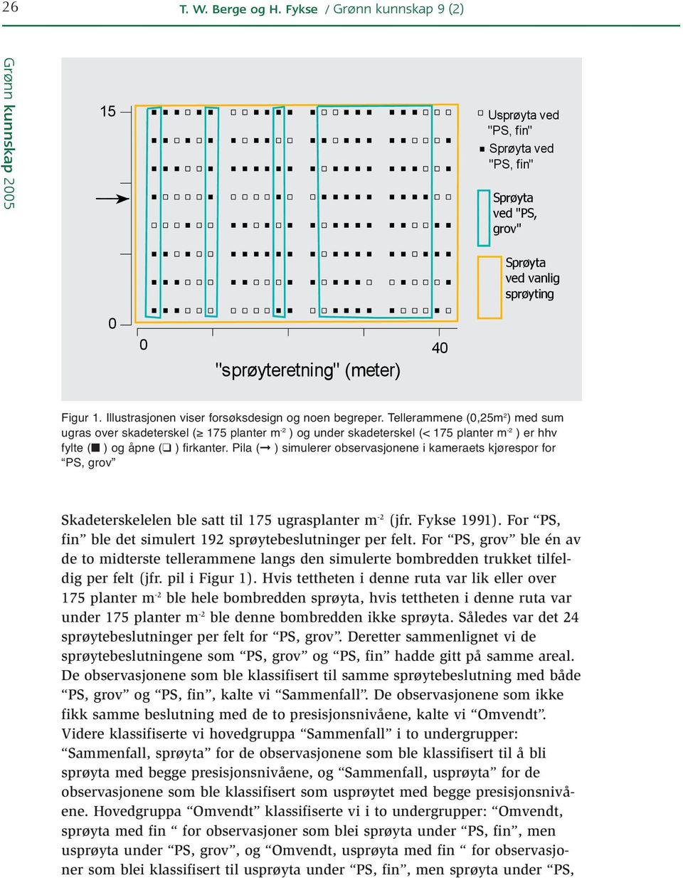 Tellerammene (0,25m 2 ) med sum ugras over skadeterskel ( 175 planter m -2 ) og under skadeterskel (< 175 planter m -2 ) er hhv fylte ( ) og åpne ( ) firkanter.