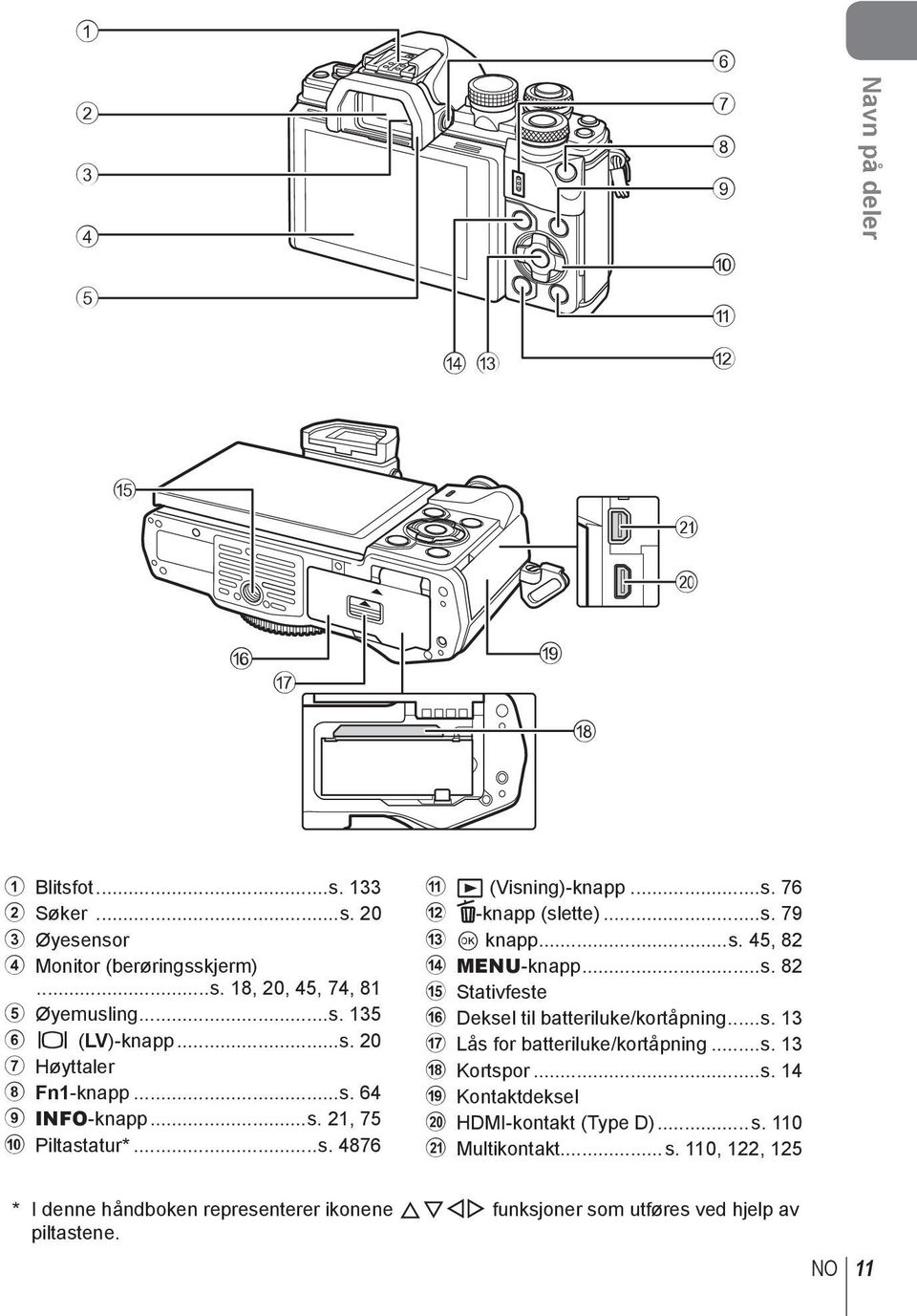 ..s. 8 e Stativfeste f Deksel til batteriluke/kortåpning...s. 13 g Lås for batteriluke/kortåpning...s. 13 h Kortspor...s. 14 i Kontaktdeksel j HDMI-kontakt (Type D)...s. 110 k Multikontakt.