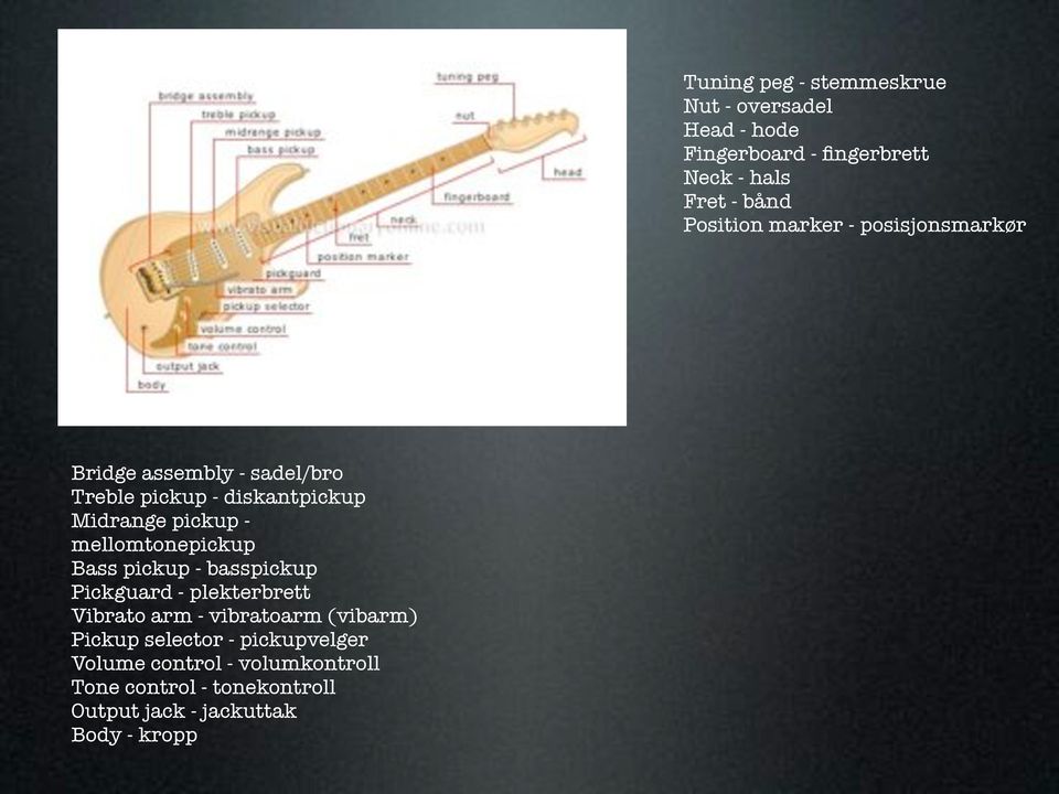 control - volumkontroll Tone control - tonekontroll Output jack - jackuttak Body - kropp Tuning peg -