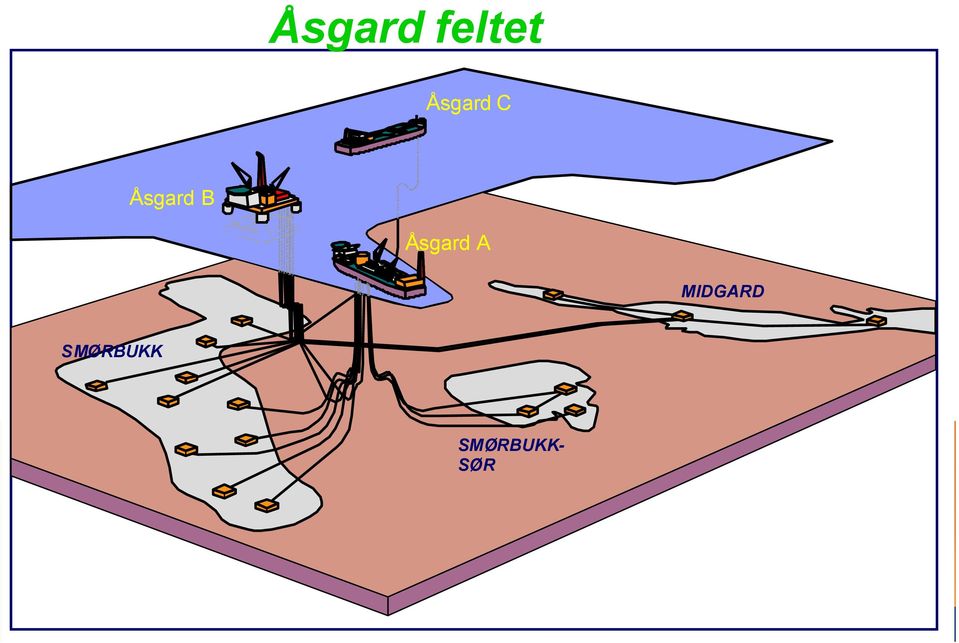 feltet Åsgard C Åsgard B