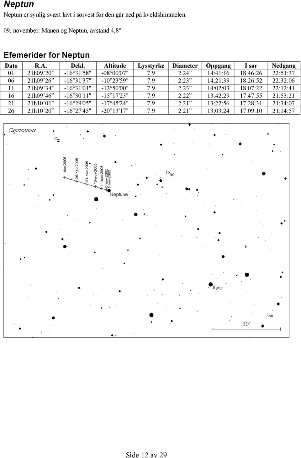 9 2.23 14:02:03 18:07:22 22:12:41 16 21h09 46-16 30'11" -15 17'23" 7.9 2.22 13:42:29 17:47:55 21:53:21 21 21h10 01-16 29'05" -17 45'24" 7.9 2.21 13:22:56 17:28:31 21:34:07 26 21h10 20-16 27'45" -20 13'17" 7.