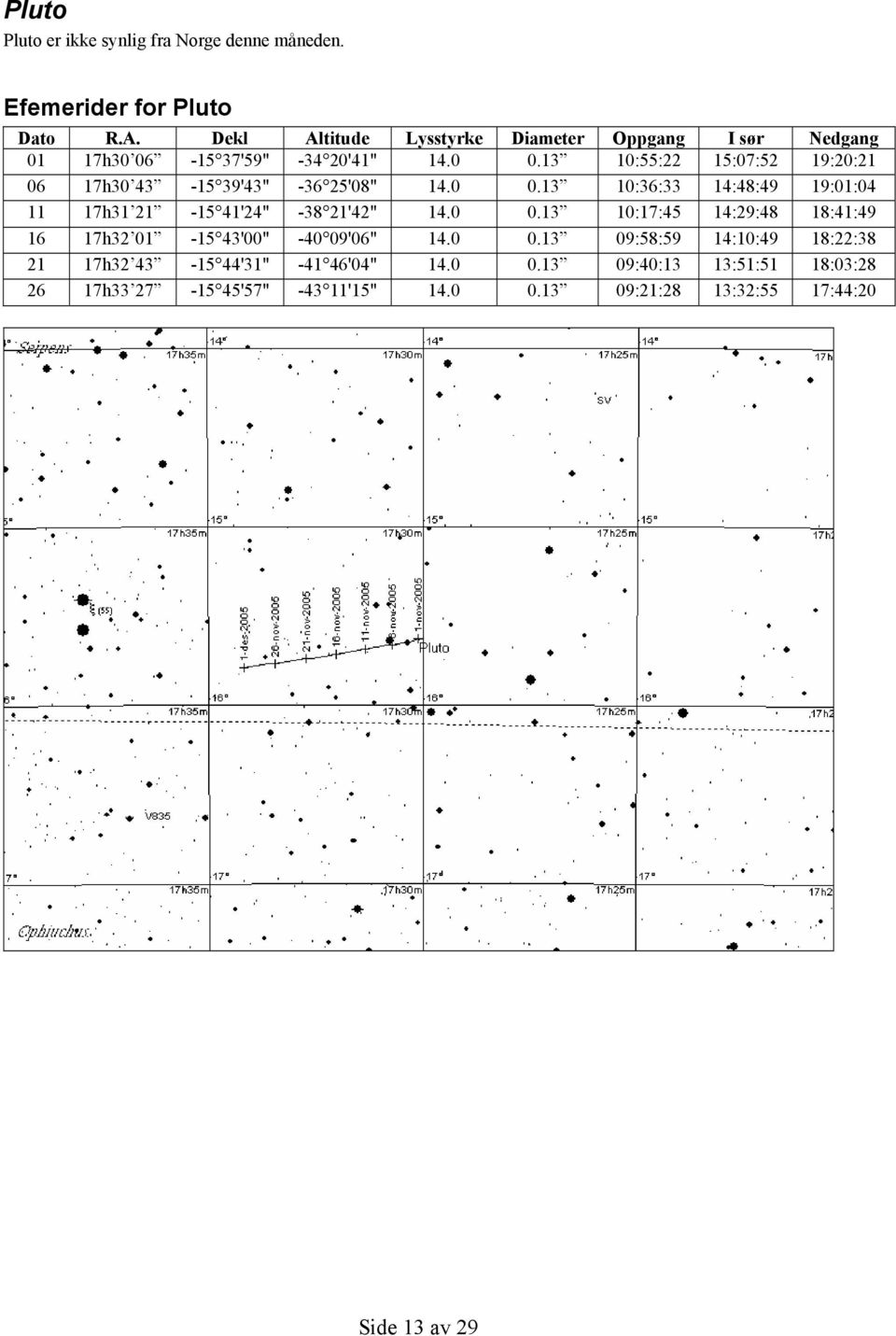 0 0.13 10:36:33 14:48:49 19:01:04 11 17h31 21-15 41'24" -38 21'42" 14.0 0.13 10:17:45 14:29:48 18:41:49 16 17h32 01-15 43'00" -40 09'06" 14.