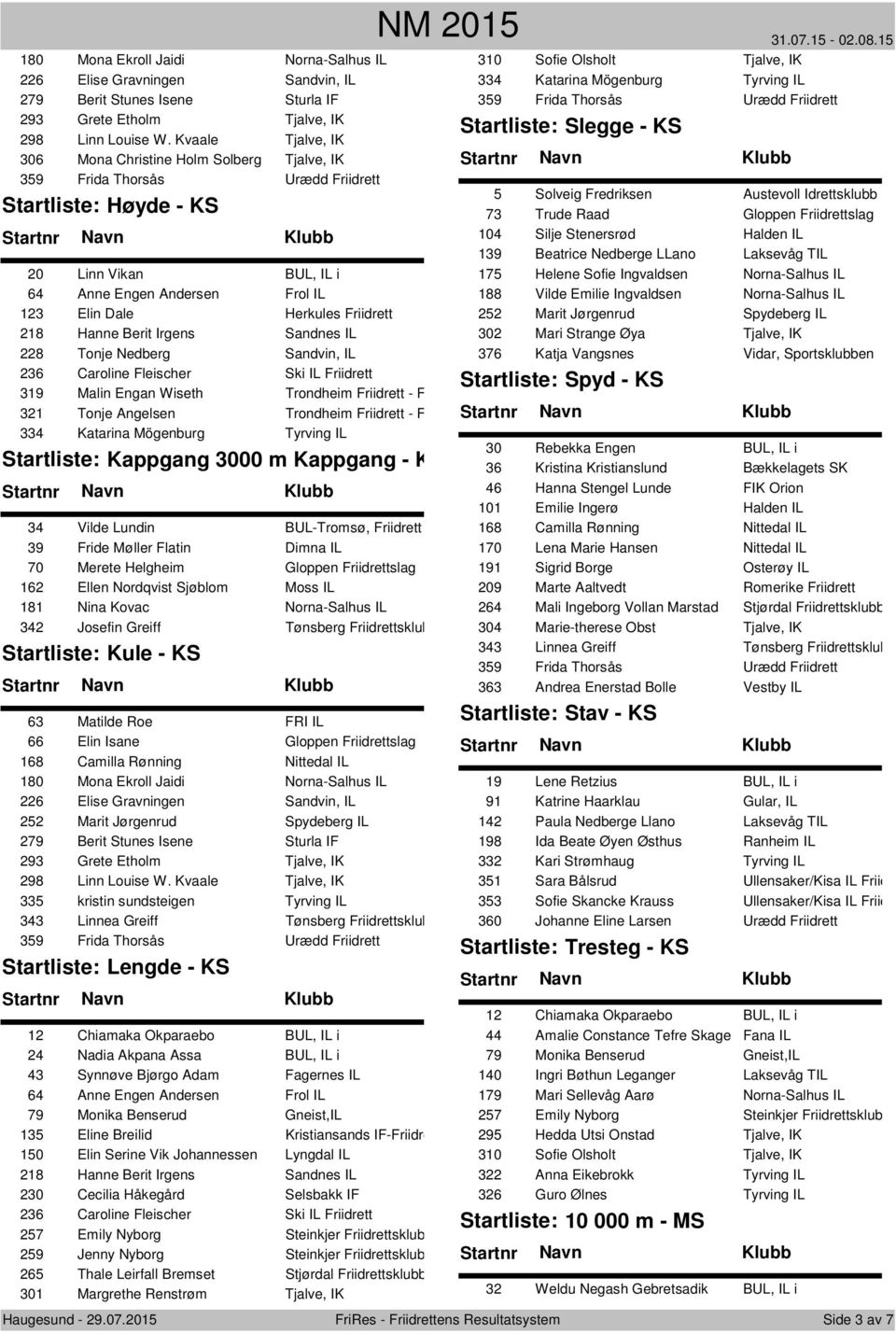 Sandnes IL 228 Tonje Nedberg Sandvin, IL 236 Caroline Fleischer Ski IL Friidrett 319 Malin Engan Wiseth Trondheim Friidrett - Frii 321 Tonje Angelsen Trondheim Friidrett - Frii 334 Katarina Mögenburg