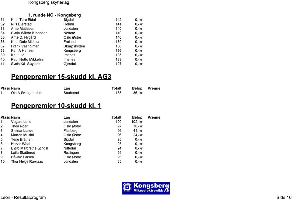 Svein Kå. Søyland Gjesdal 127 0,-kr Pengepremier 15-skudd kl. AG3 Plass Navn Lag Totalt Beløp Premie 1. Ola A Søregaarden Sauherad 135 36,-kr Pengepremier 10-skudd kl.