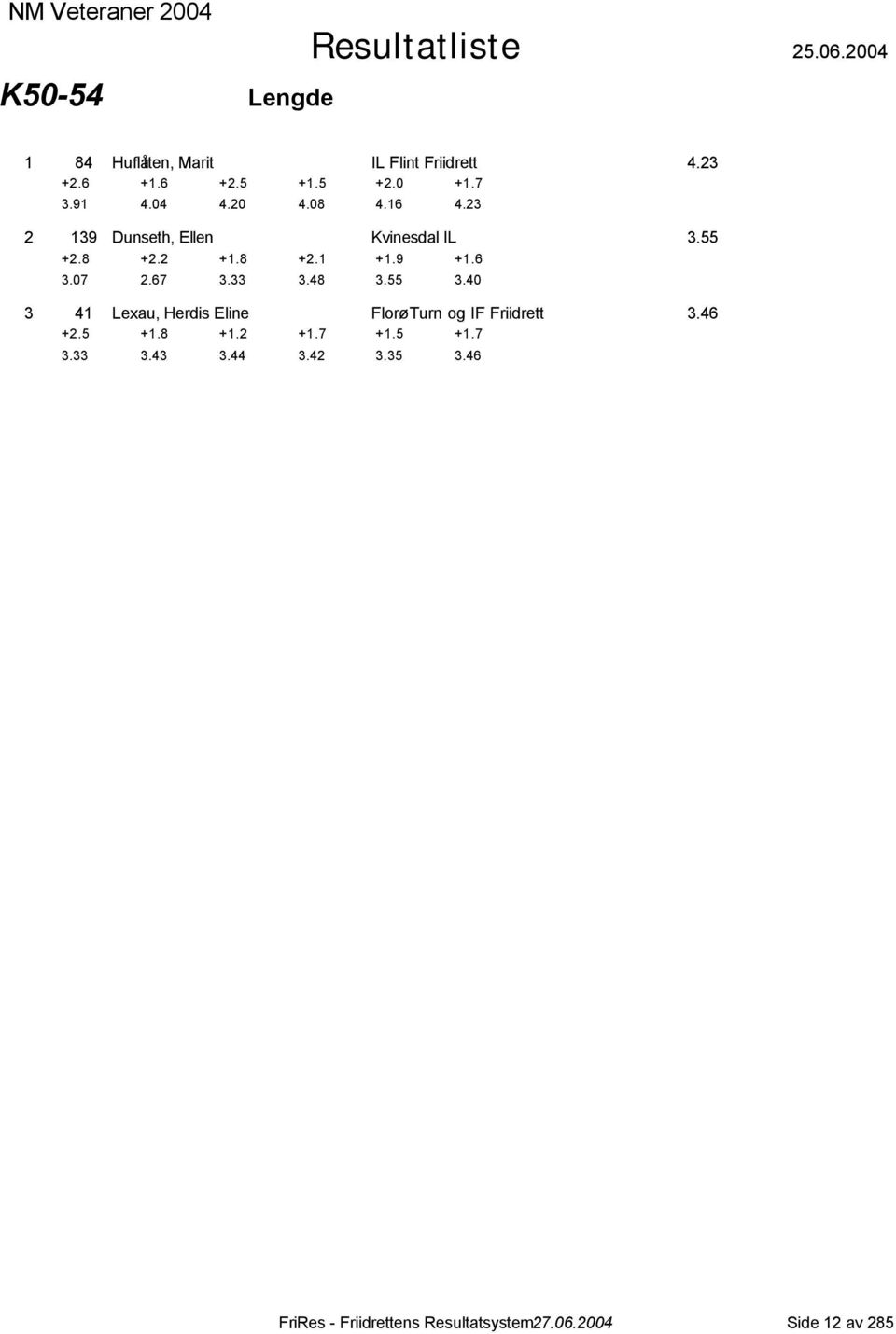 9 +1.6 3.07 2.67 3.33 3.48 3.55 3.40 3 41 Lexau, Herdis Eline Florø Turn og IF Friidrett 3.46 +2.5 +1.