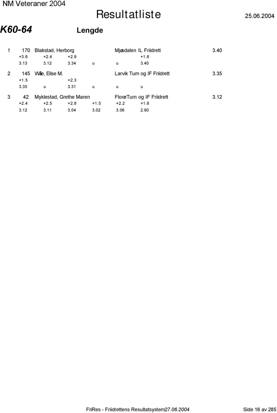 3 3.35 u 3.31 u u u 3 42 Myklestad, Grethe Maren Florø Turn og IF Friidrett 3.12 +2.4 +2.5 +2.8 +1.